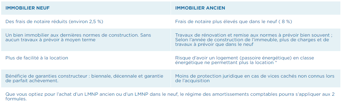 Tableau comparatif LMNP neuf ou ancien