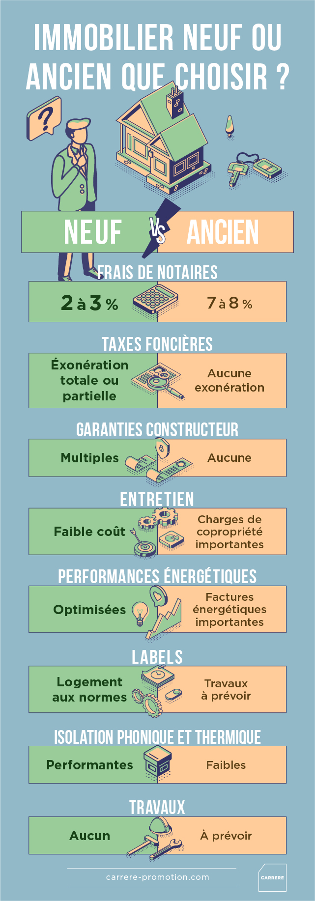 infographie immobilier neuf ou ancien que choisir