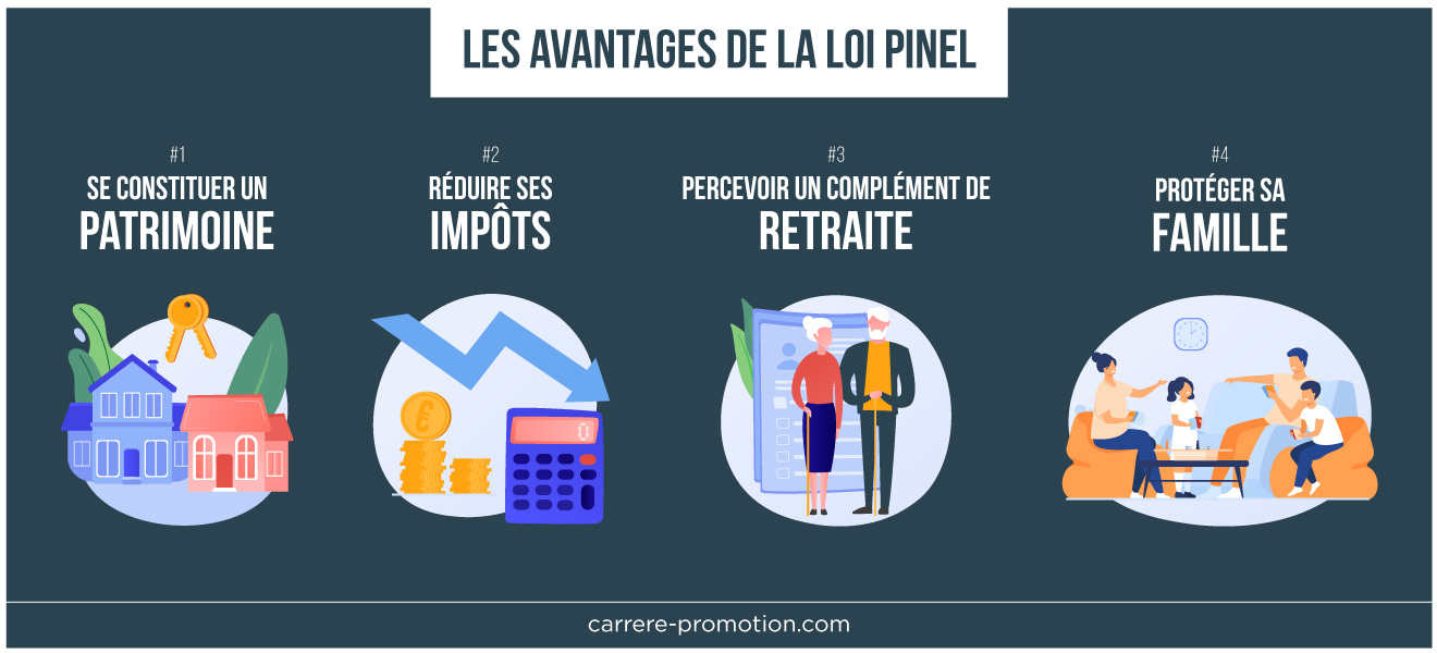 infographie avantages pinel