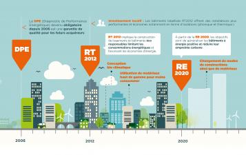 economies d'energie-re2020-rt2012-reglementation environnementale-reglementation thermique-bilan carbone