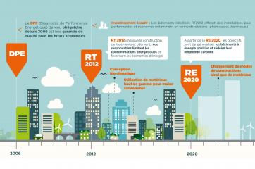 economies d'energie-re2020-rt2012-reglementation environnementale-reglementation thermique-bilan carbone